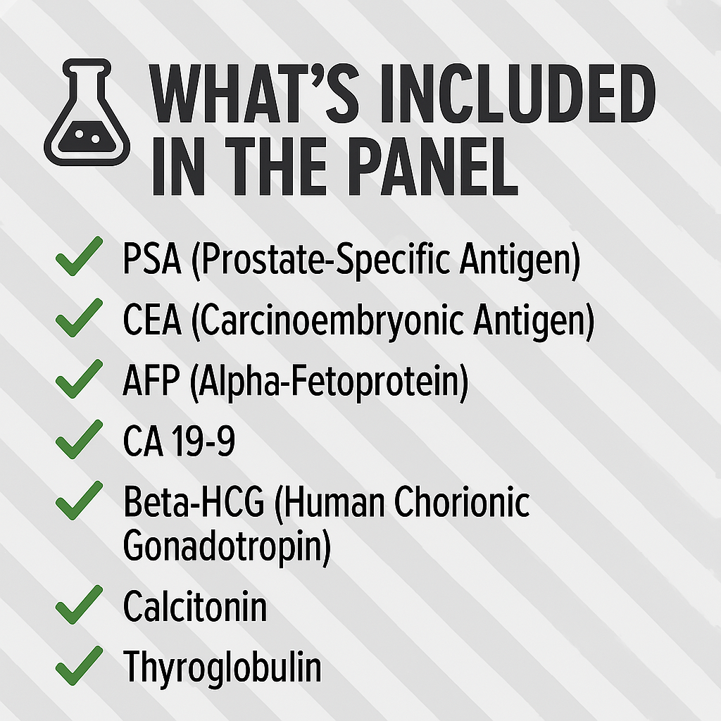 Cancer Screening Panel
