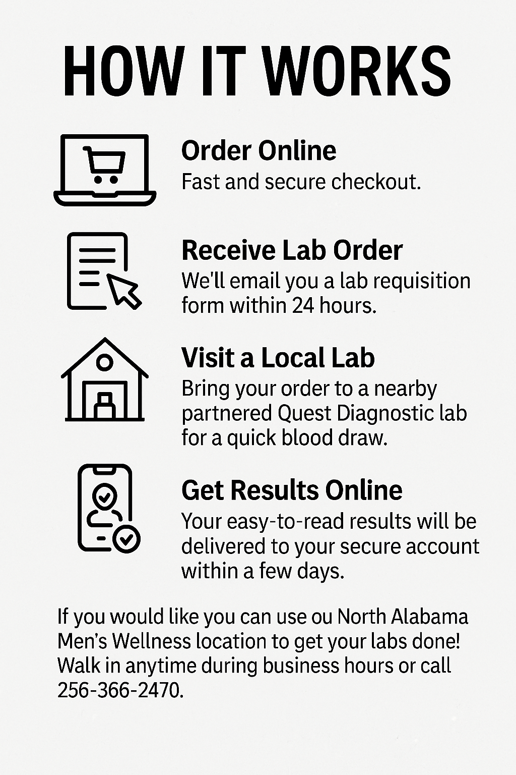 Male Heart Health - Advanced