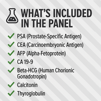 Cancer Screening Panel